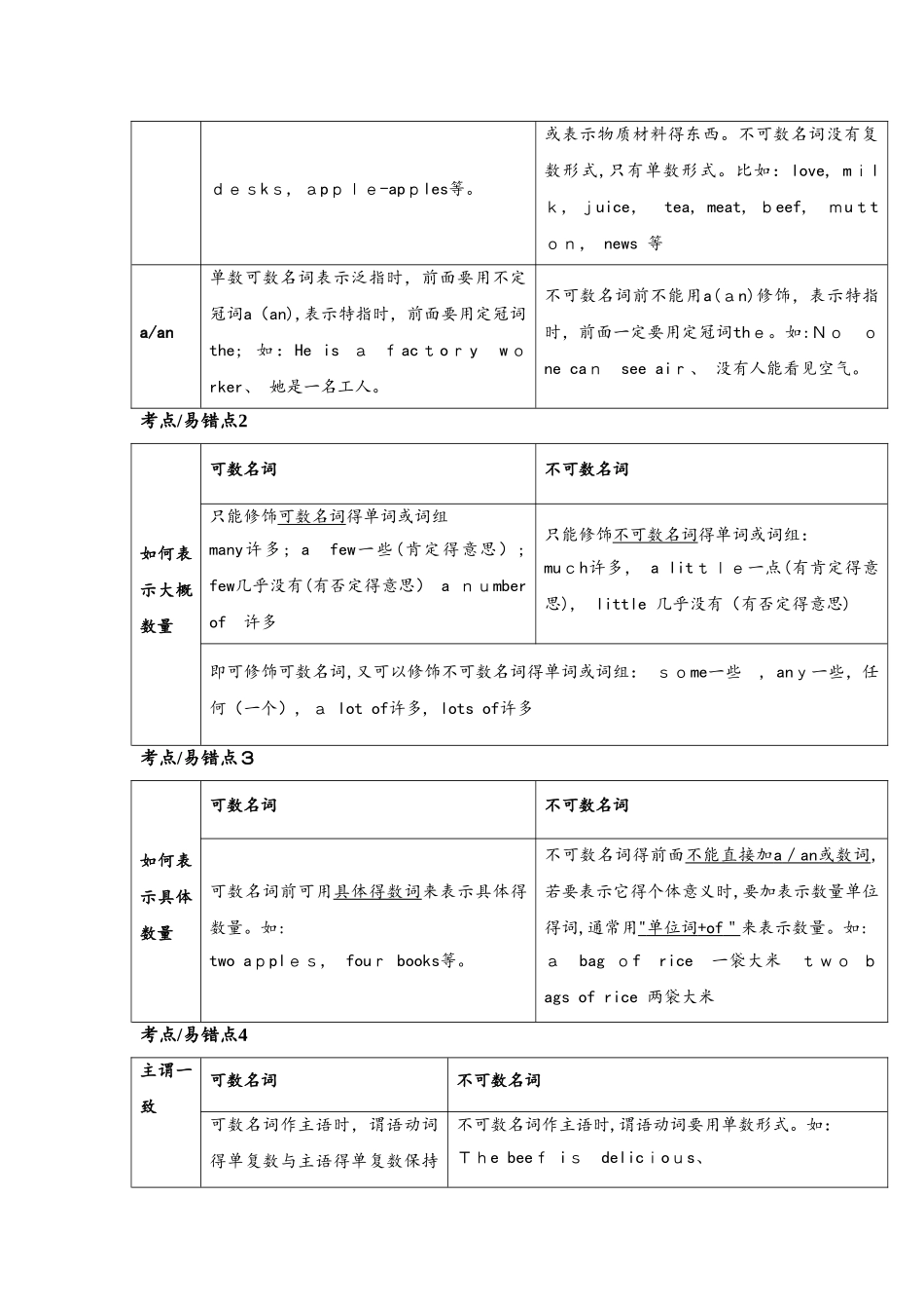 第7讲 语法模块名词_教案_第2页