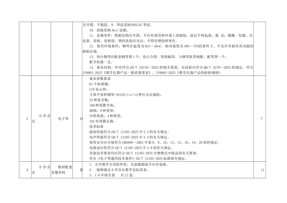 第一包音体美器材采购清单及技术要求doc_第2页
