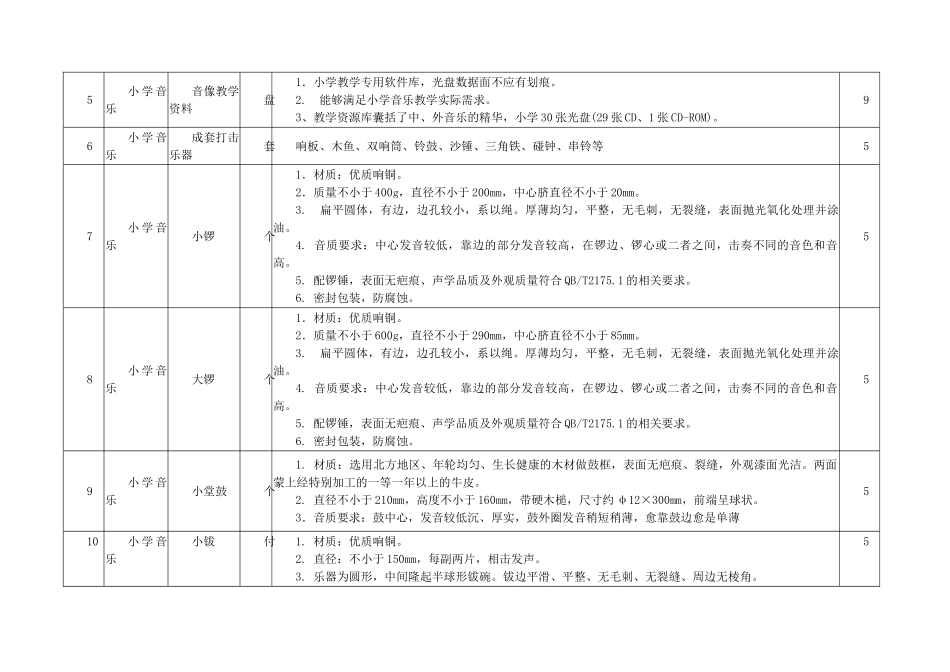 第一包音体美器材采购清单及技术要求doc_第3页
