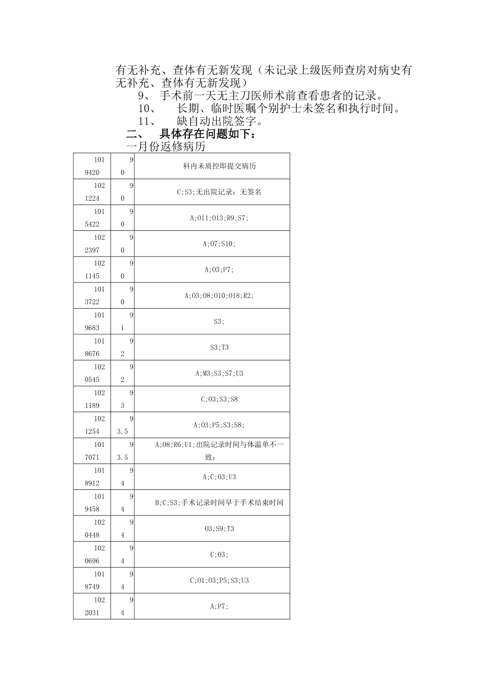 第一季度病历质量季度总结_第2页