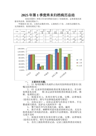 第一季度病历质量季度总结