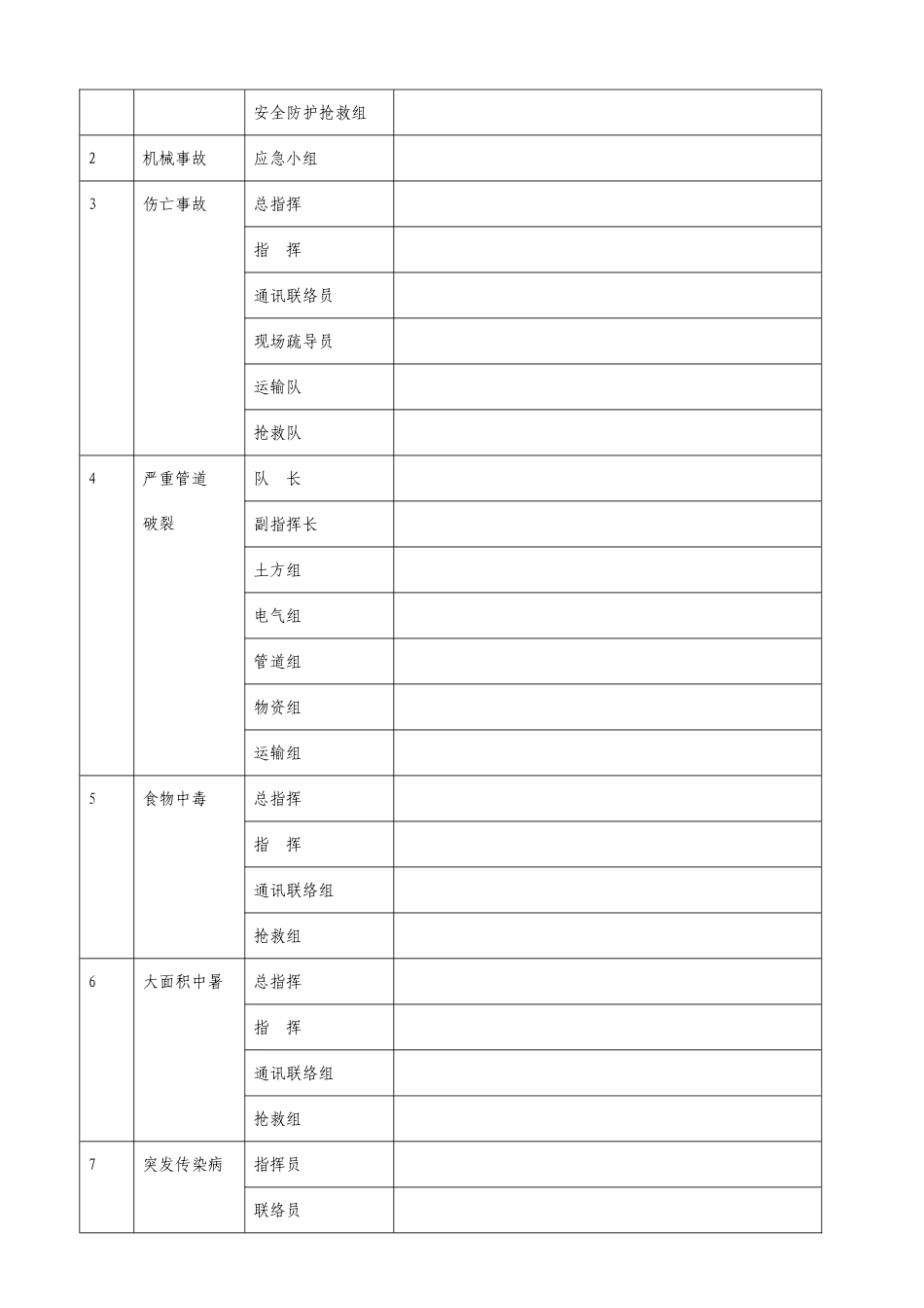 第一项目部（全面）dflt_第3页