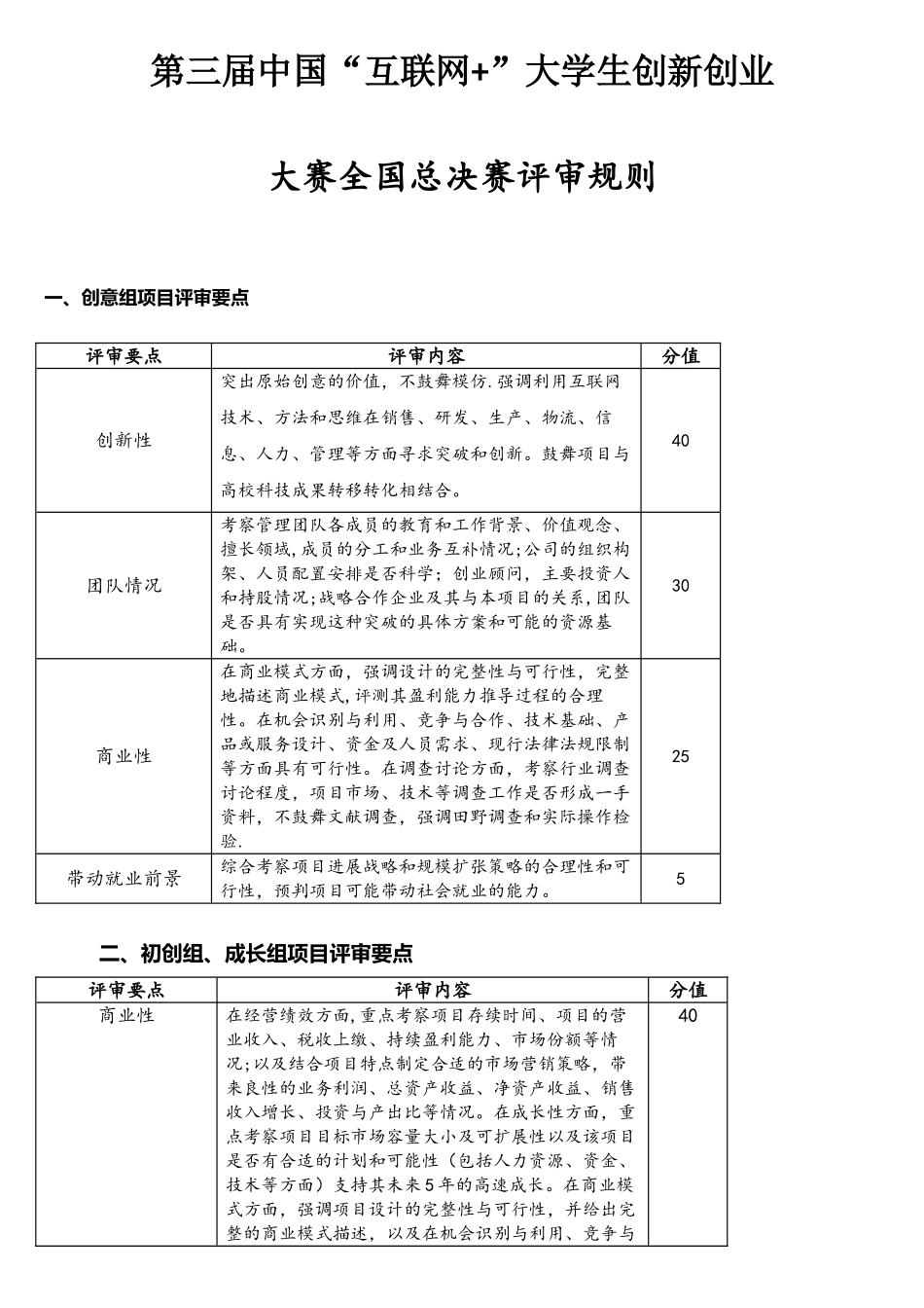 第三届互联网+大赛评审规则_第1页