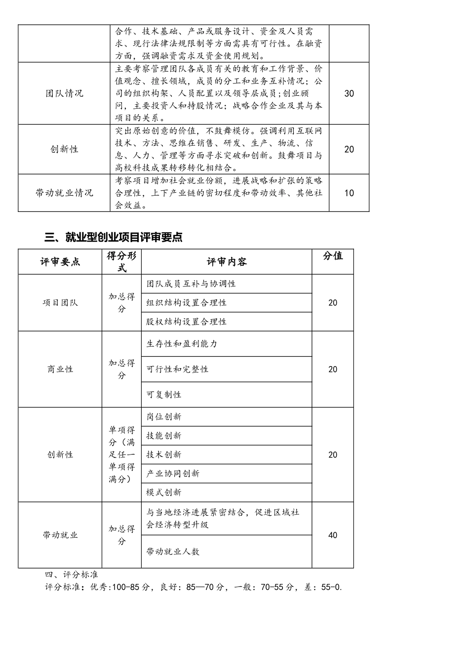 第三届互联网+大赛评审规则_第2页
