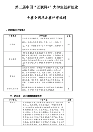 第三届互联网+大赛评审规则