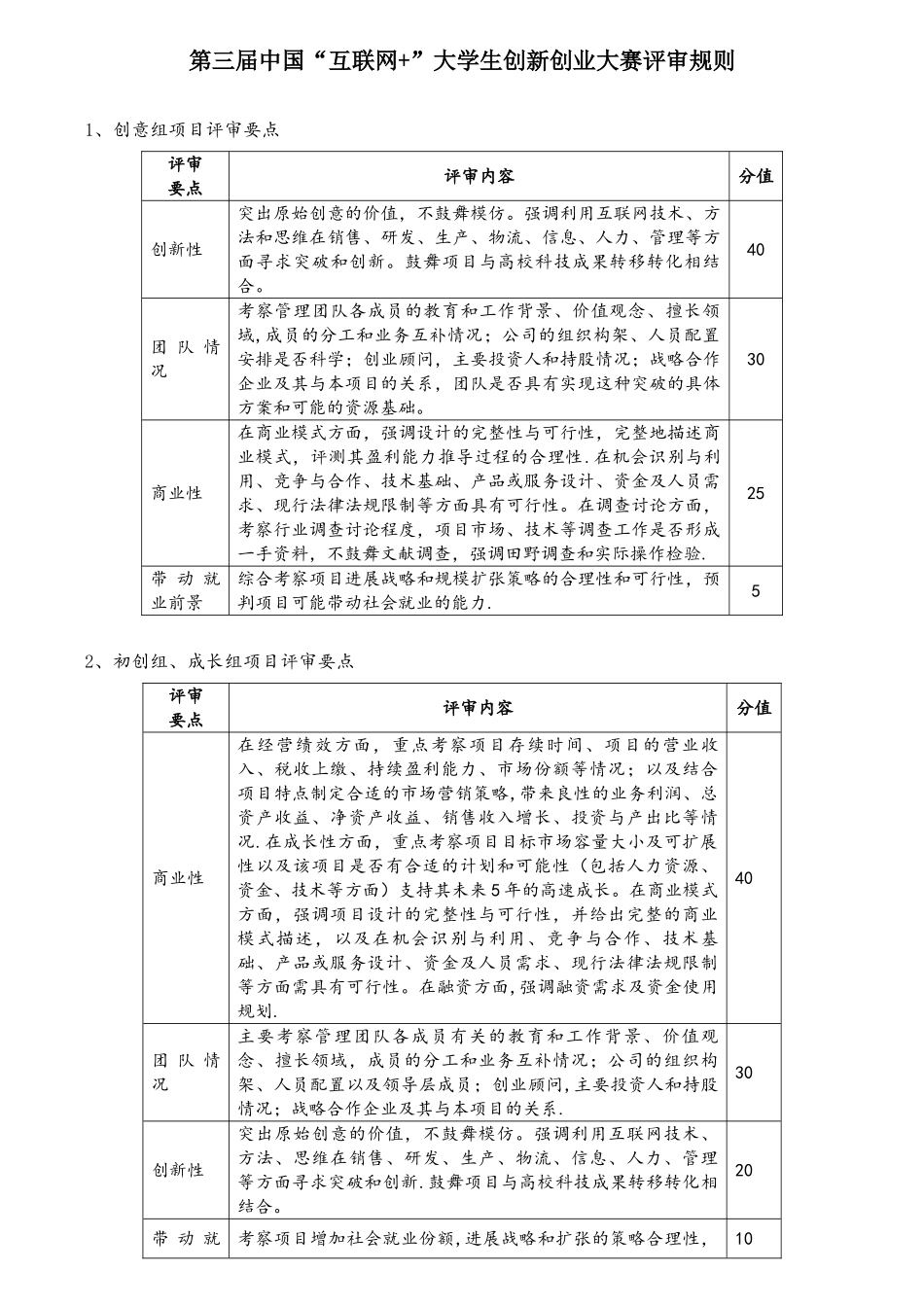 第三届中国互联网+大学生创新创业大赛评审规则_第1页