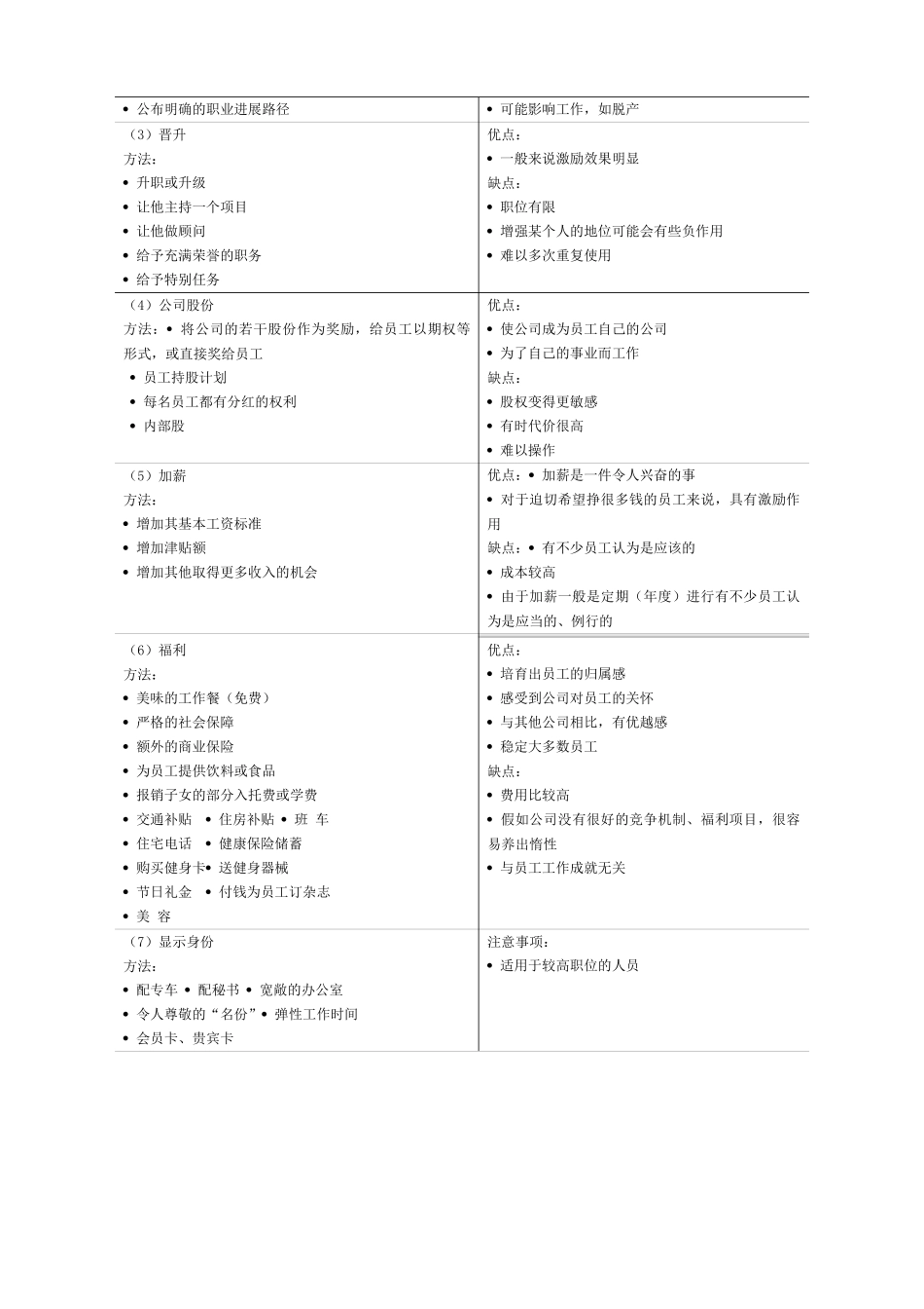 第二十讲――中层经理的激励菜谱_第2页