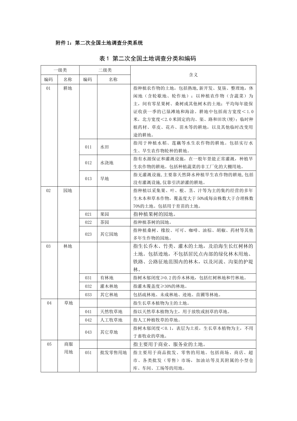 第二次全国土地调查分类和编码_第1页