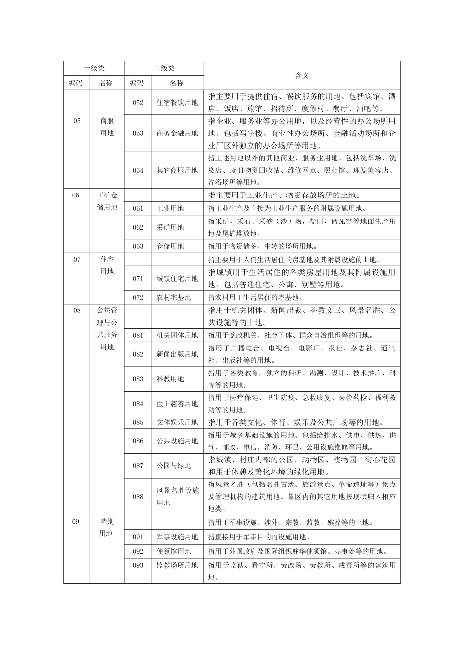 第二次全国土地调查分类和编码_第2页