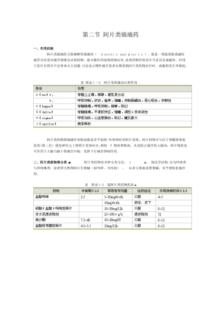 第二节 阿片类镇痛药