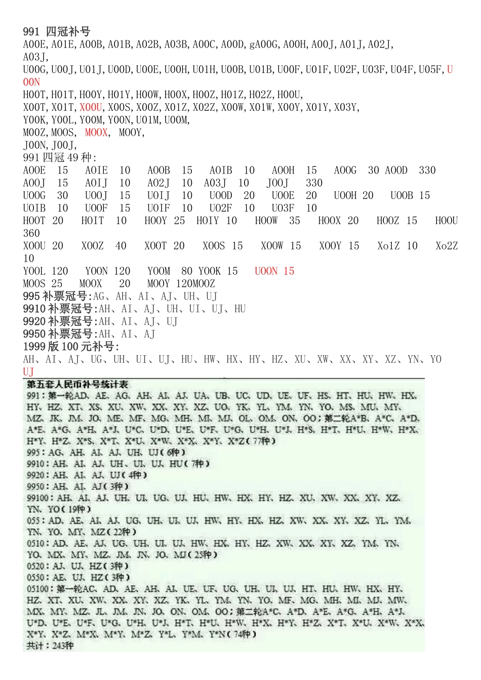 第五套人民币补号_第2页