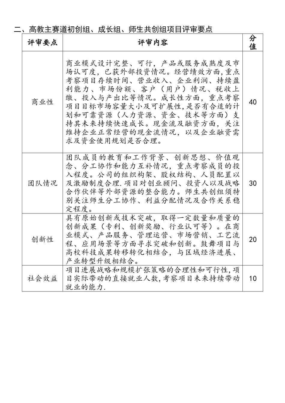 第五届中国“互联网+”大学生创新创业大赛评审规则(正式发布)_第2页