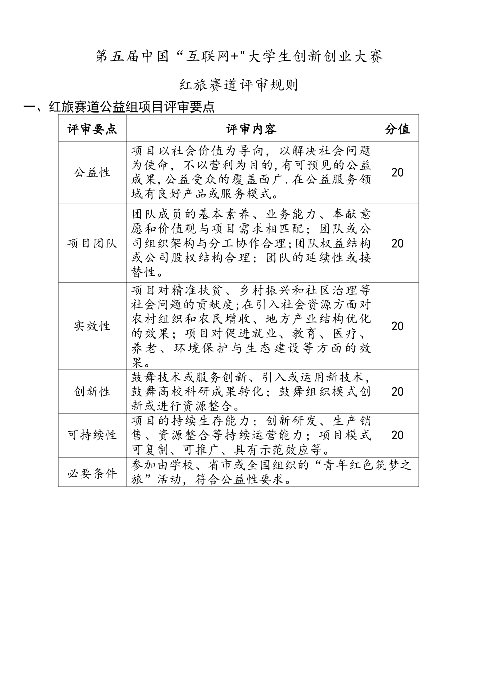 第五届中国“互联网+”大学生创新创业大赛评审规则(正式发布)_第3页