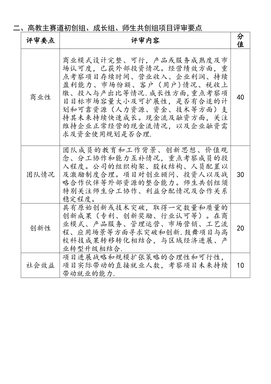 第五届中国“互联网+”大学生创新创业大赛评审规则_第2页