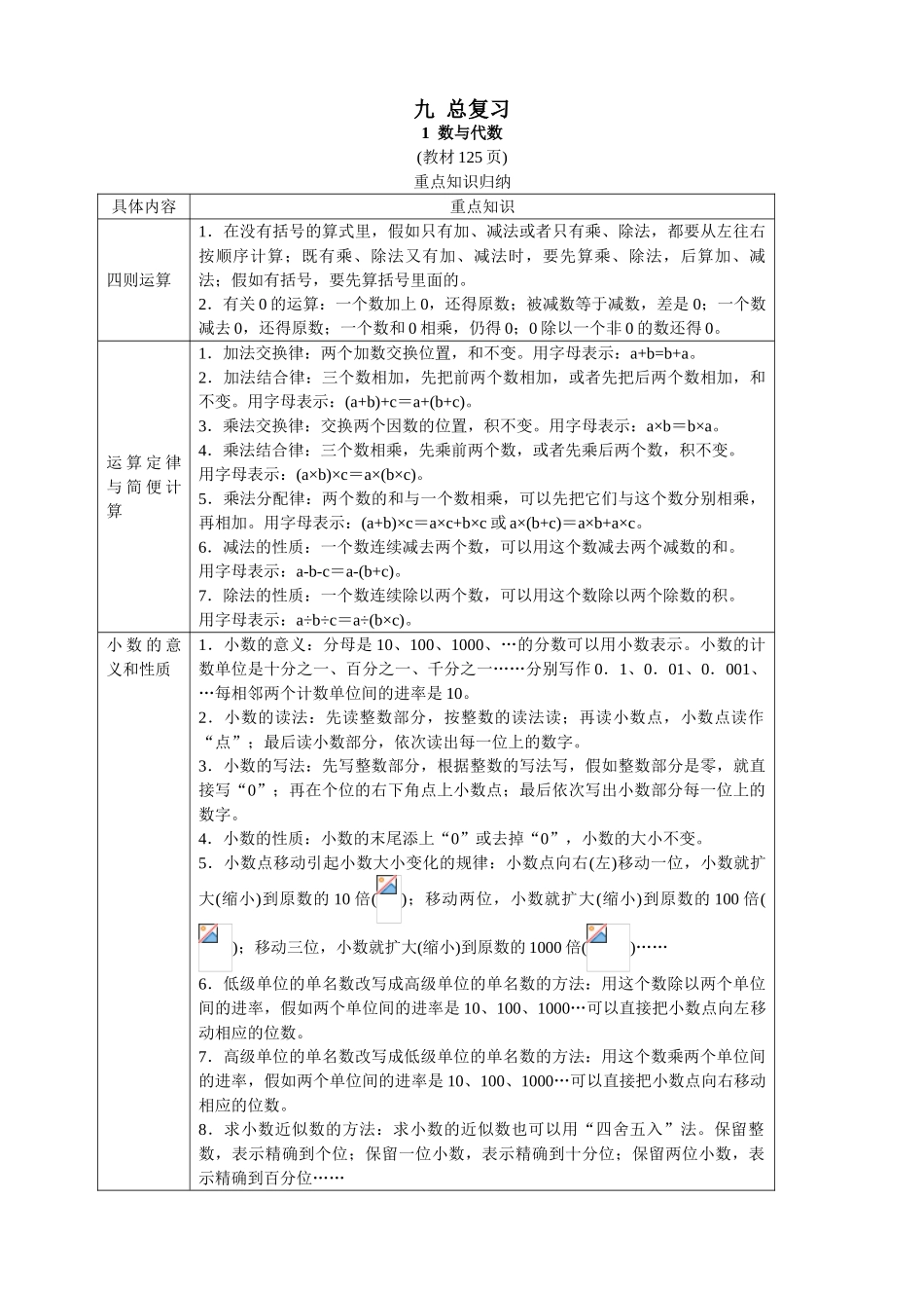 第八册-总复习数与代数_第1页