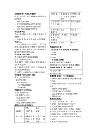 第八版外科学问答题