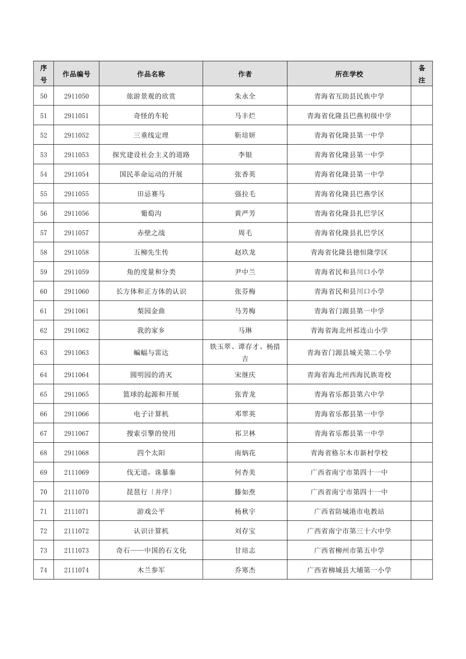 第十一届全国多媒体教育软件大奖赛_第3页