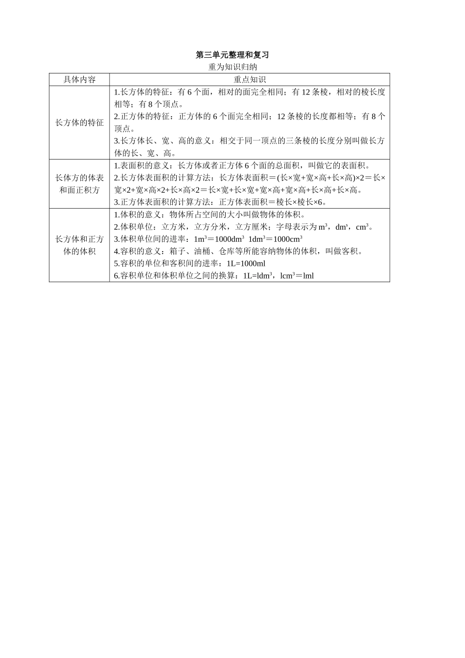 第十册整理和复习六_第1页