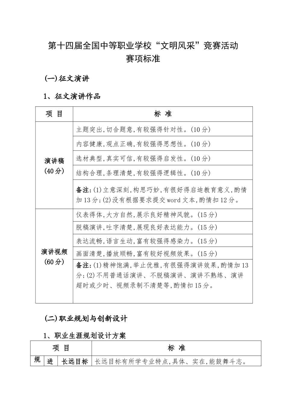 第十四届“文明风采”—赛项标准 _第1页