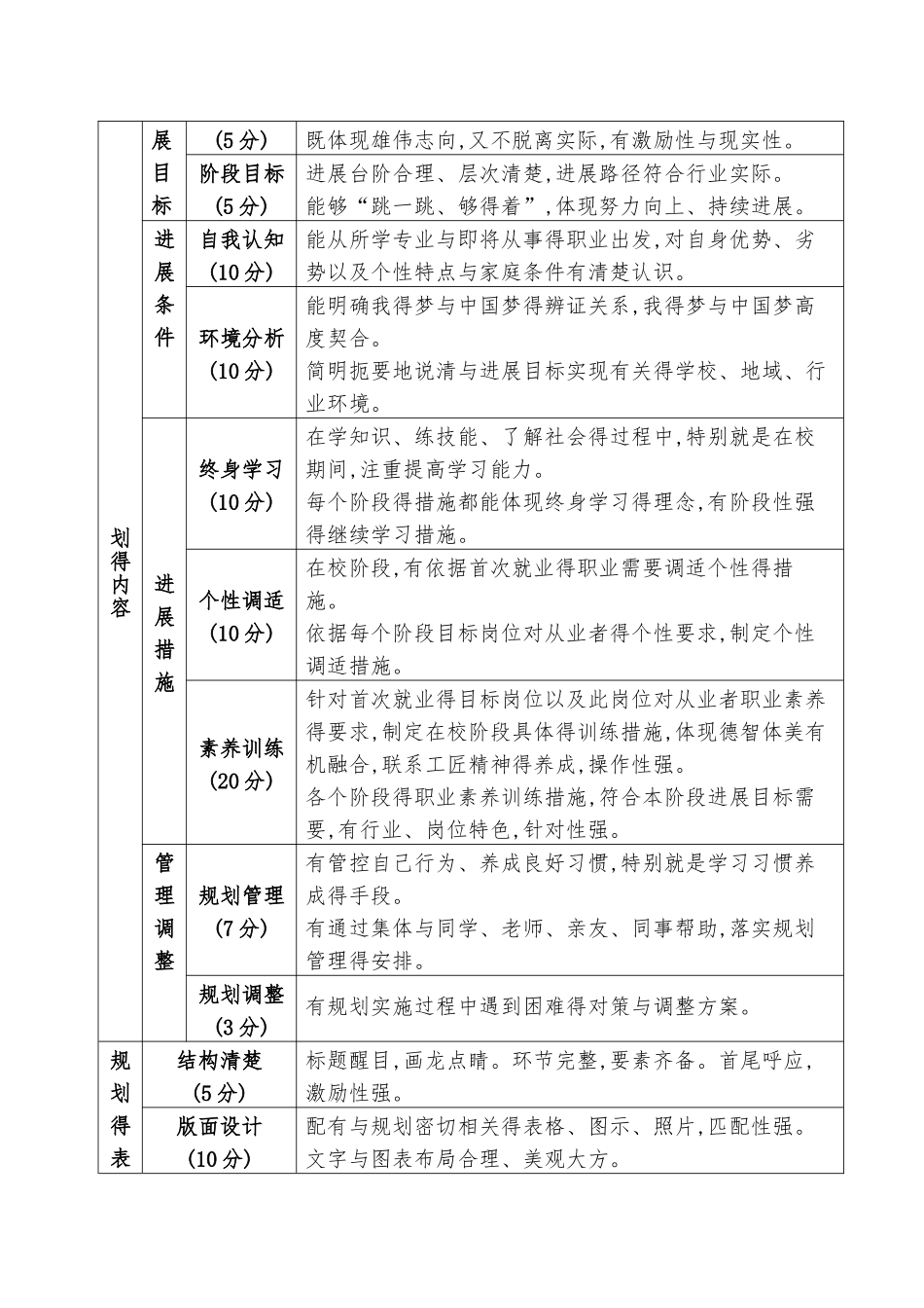 第十四届“文明风采”—赛项标准 _第2页