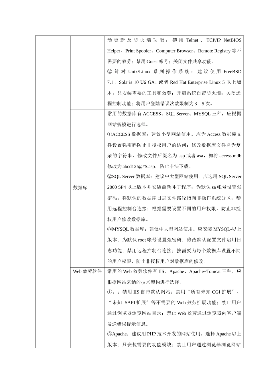 第四军医大学网站建设技术安全规范_第3页