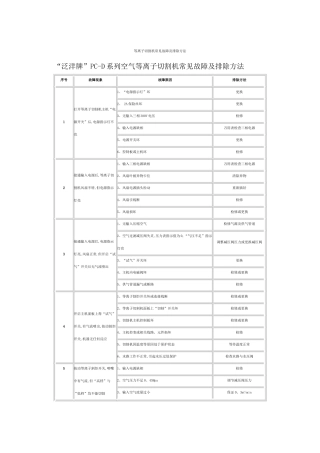 等离子切割机常见故障及排除方法