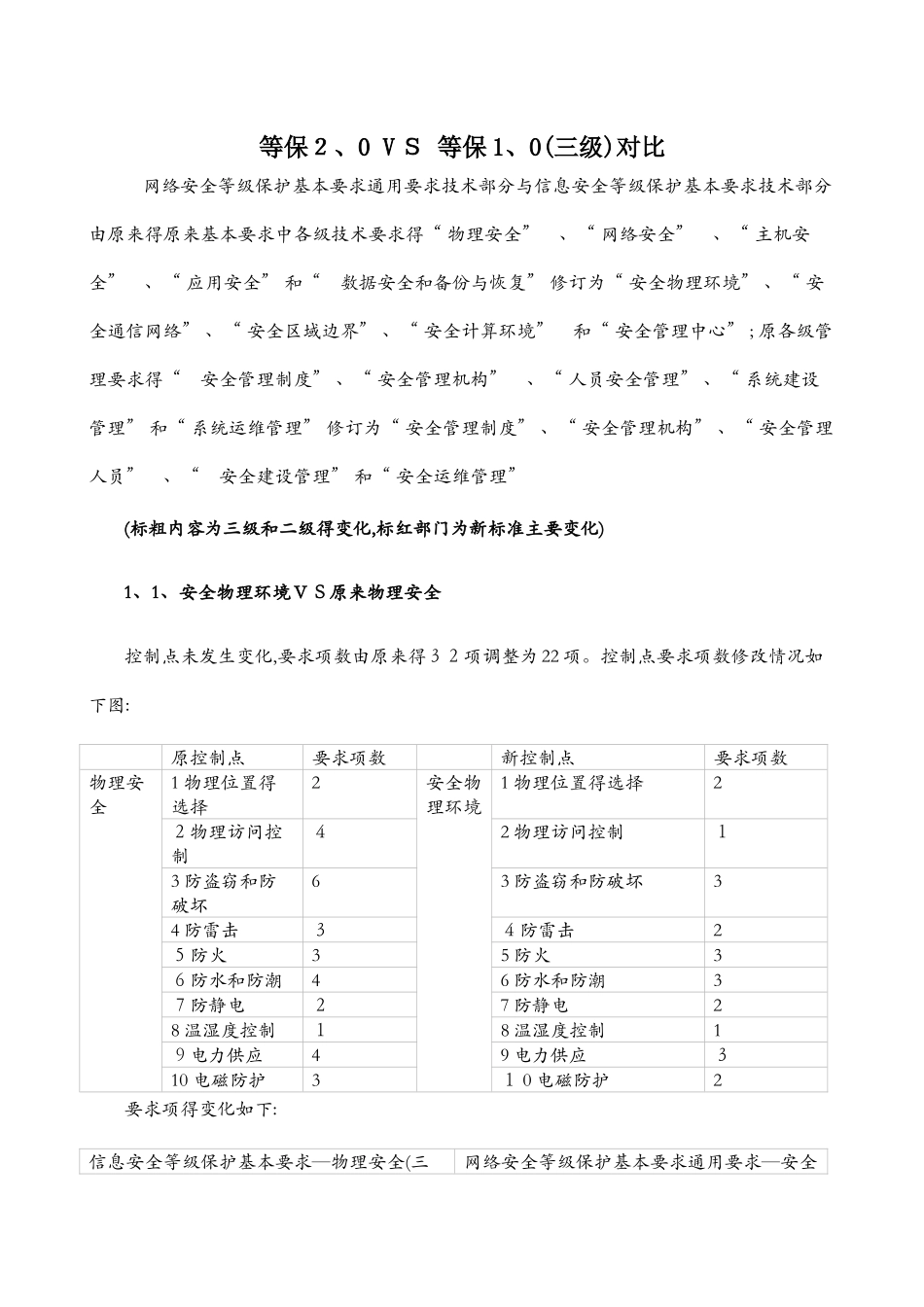 等级保护三级-等保2.0与等保1.0对比_第1页