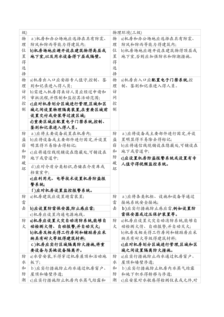 等级保护三级-等保2.0与等保1.0对比_第2页