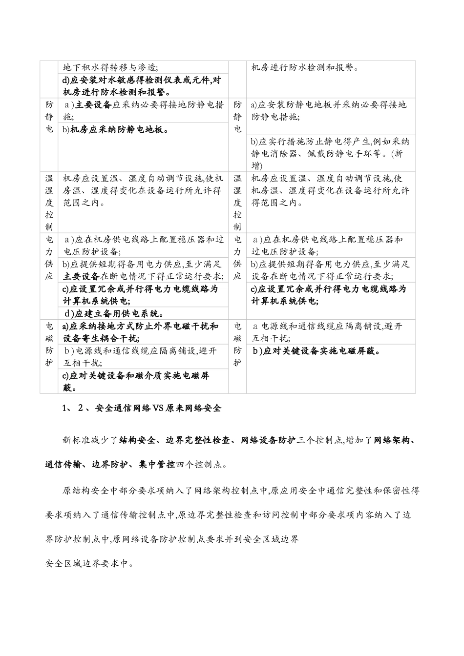 等级保护三级-等保2.0与等保1.0对比_第3页