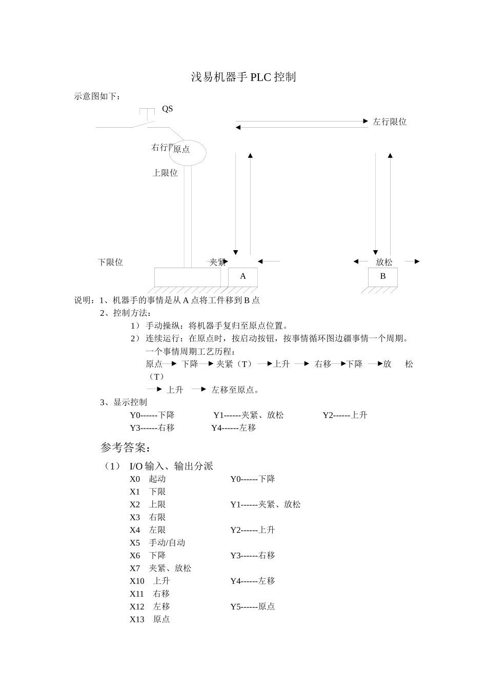 简易机械手PLC控制_第1页