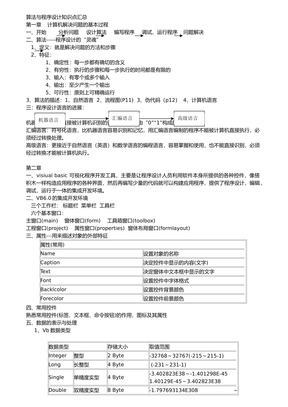 算法和程序设计知识点汇总_第1页