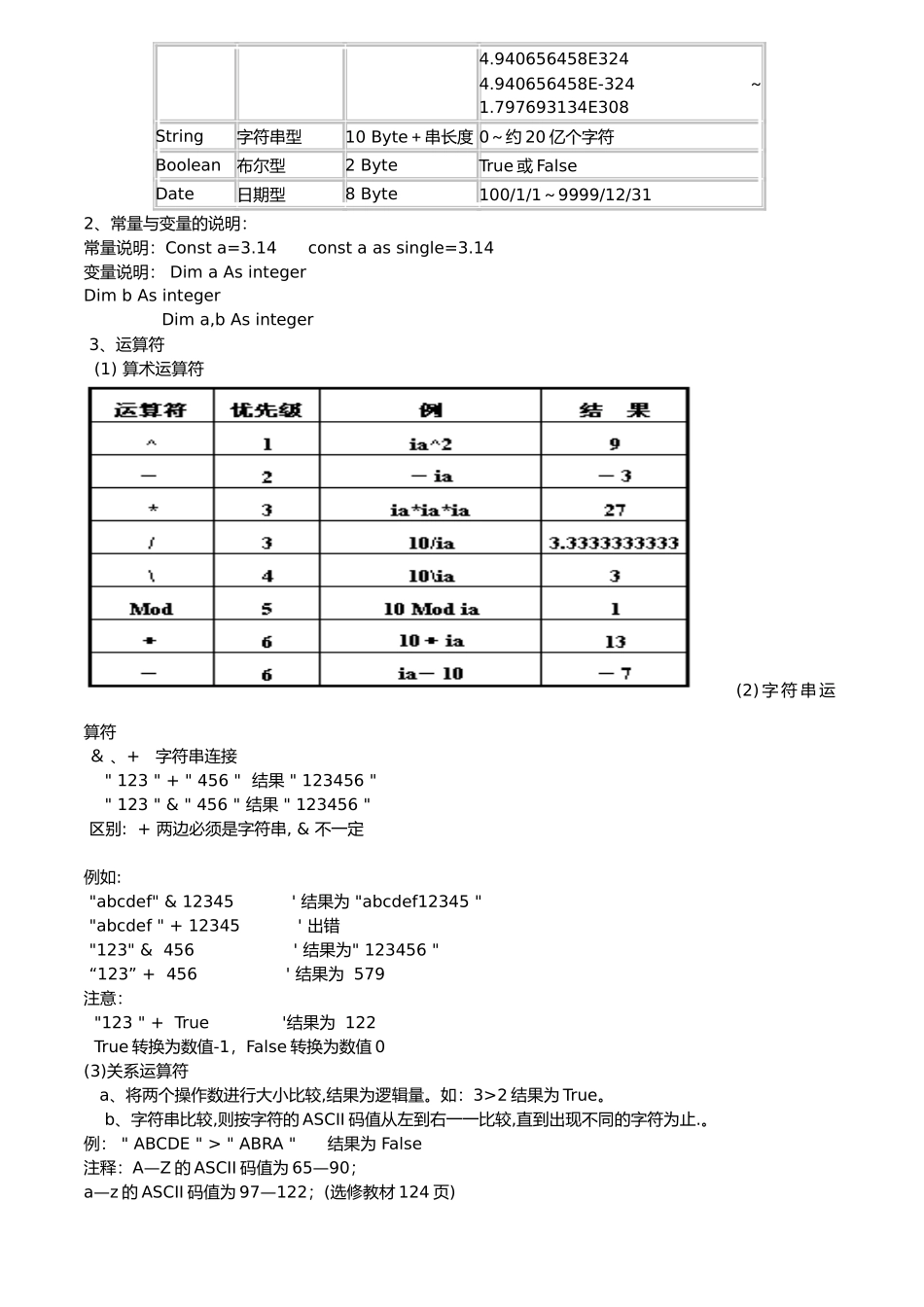 算法和程序设计知识点汇总_第2页
