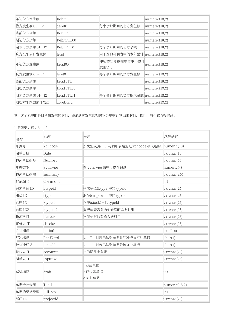 管家婆数据库表_第3页