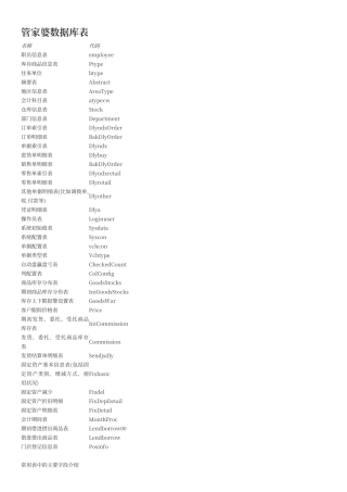 管家婆数据库表