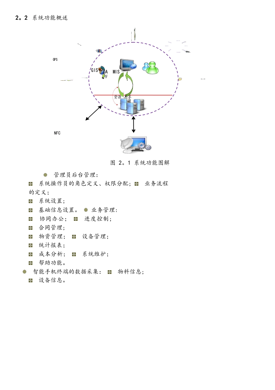 管理平台软件功能需求说明书_第2页