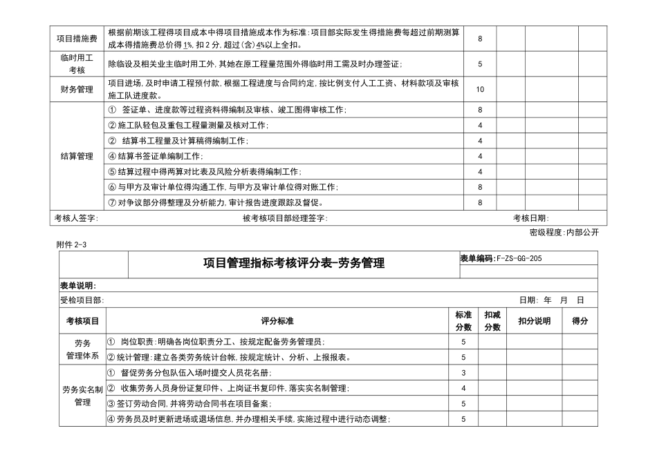 管理指标考核评分表_第3页