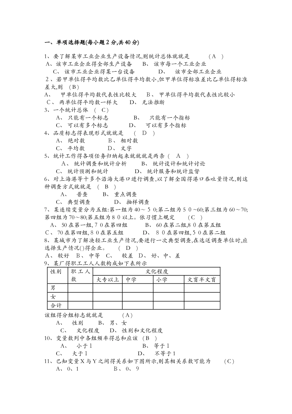 管理统计学试题及答案_第1页