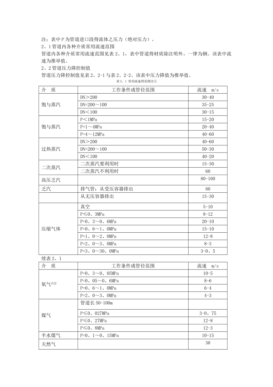 管道常用流速范围_第1页