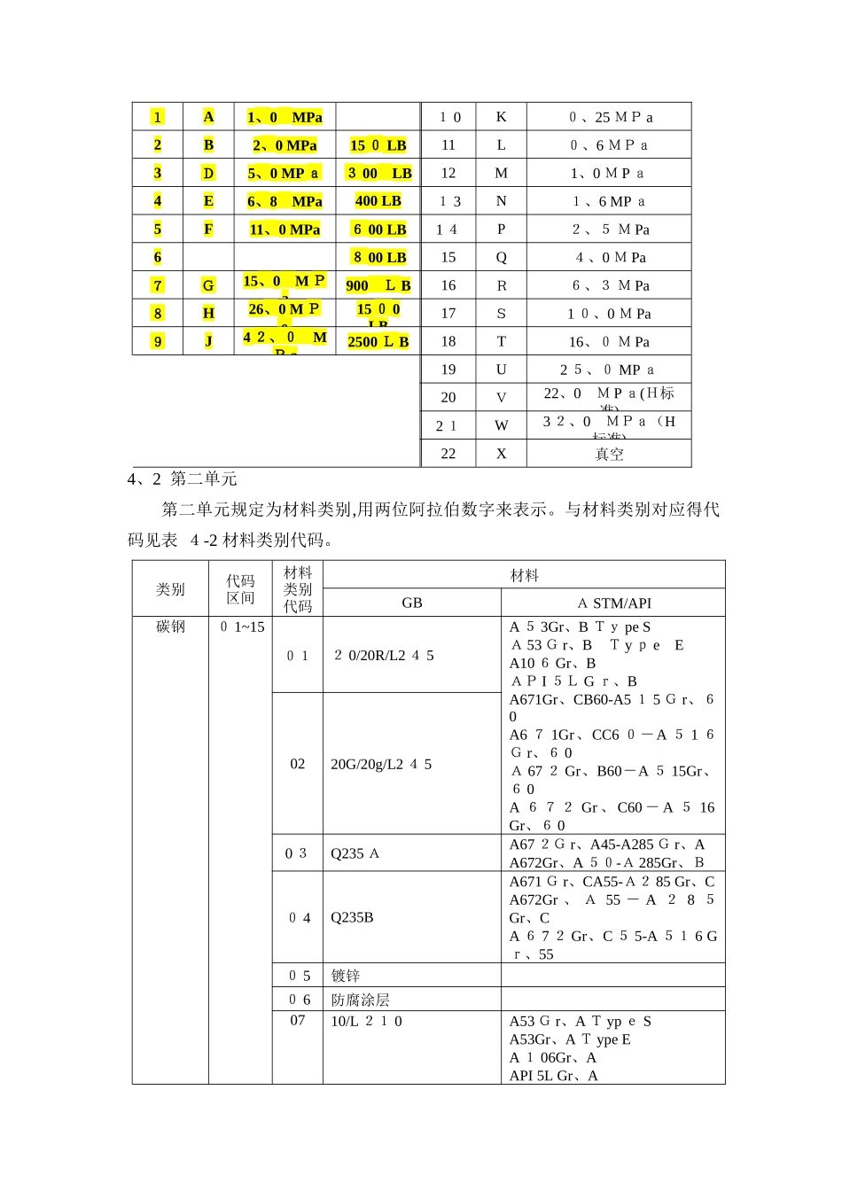 管道材料等级编号规定_第2页