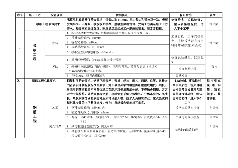 箱梁预制施工工序控制要点_第2页
