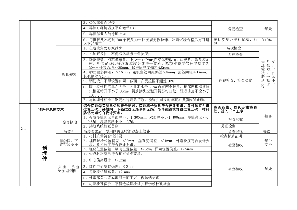 箱梁预制施工工序控制要点_第3页