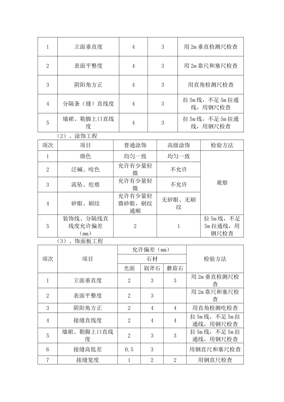 管道设计大厦装修改造工程施工监理细则_第3页