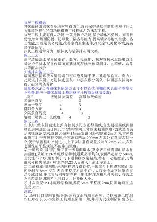 粉刷质量通病及防治措施