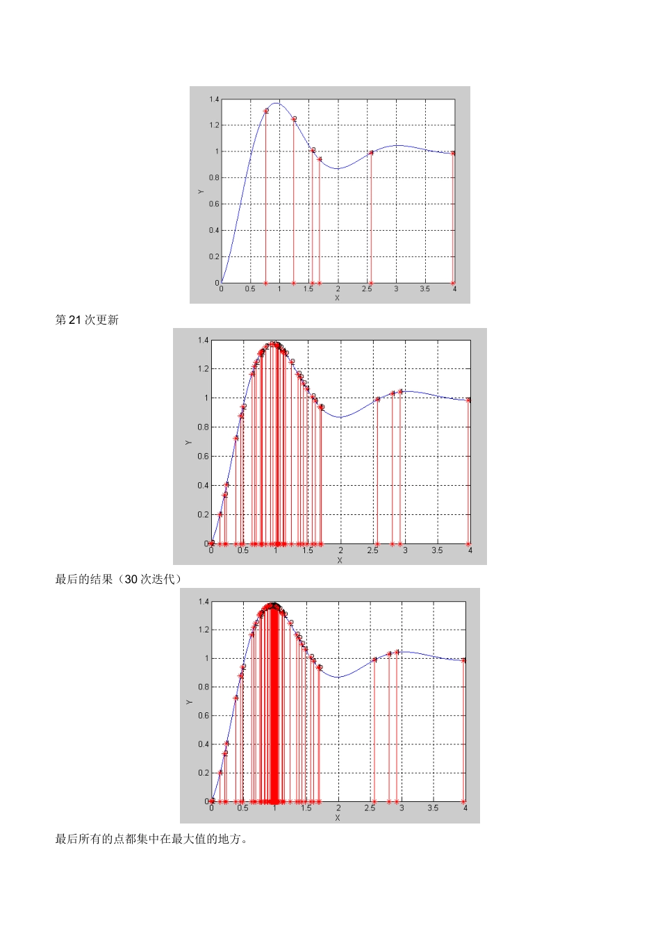 粒子群算法matlab代码_第3页