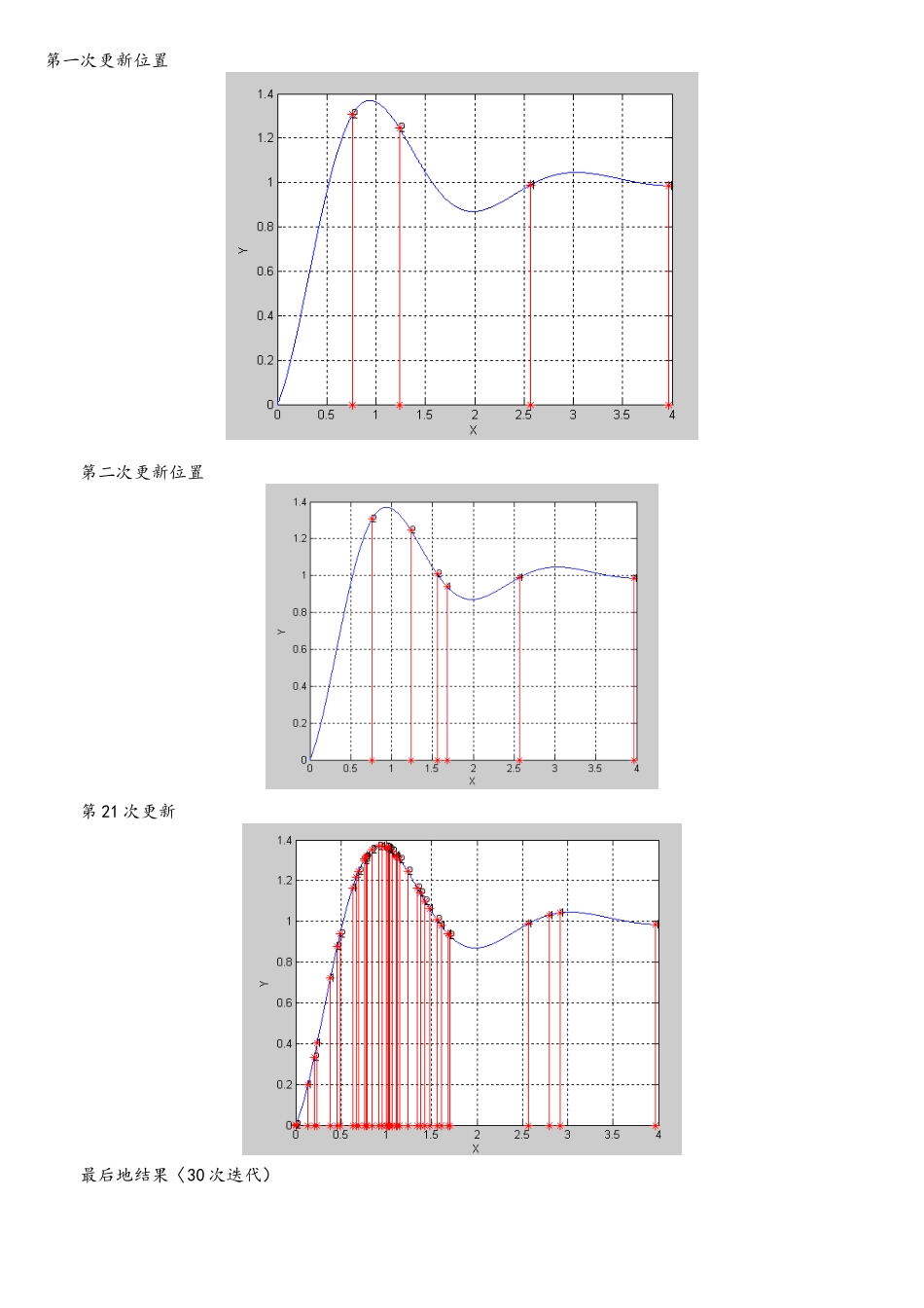 粒子群算法matlab代码吐血推荐_第2页