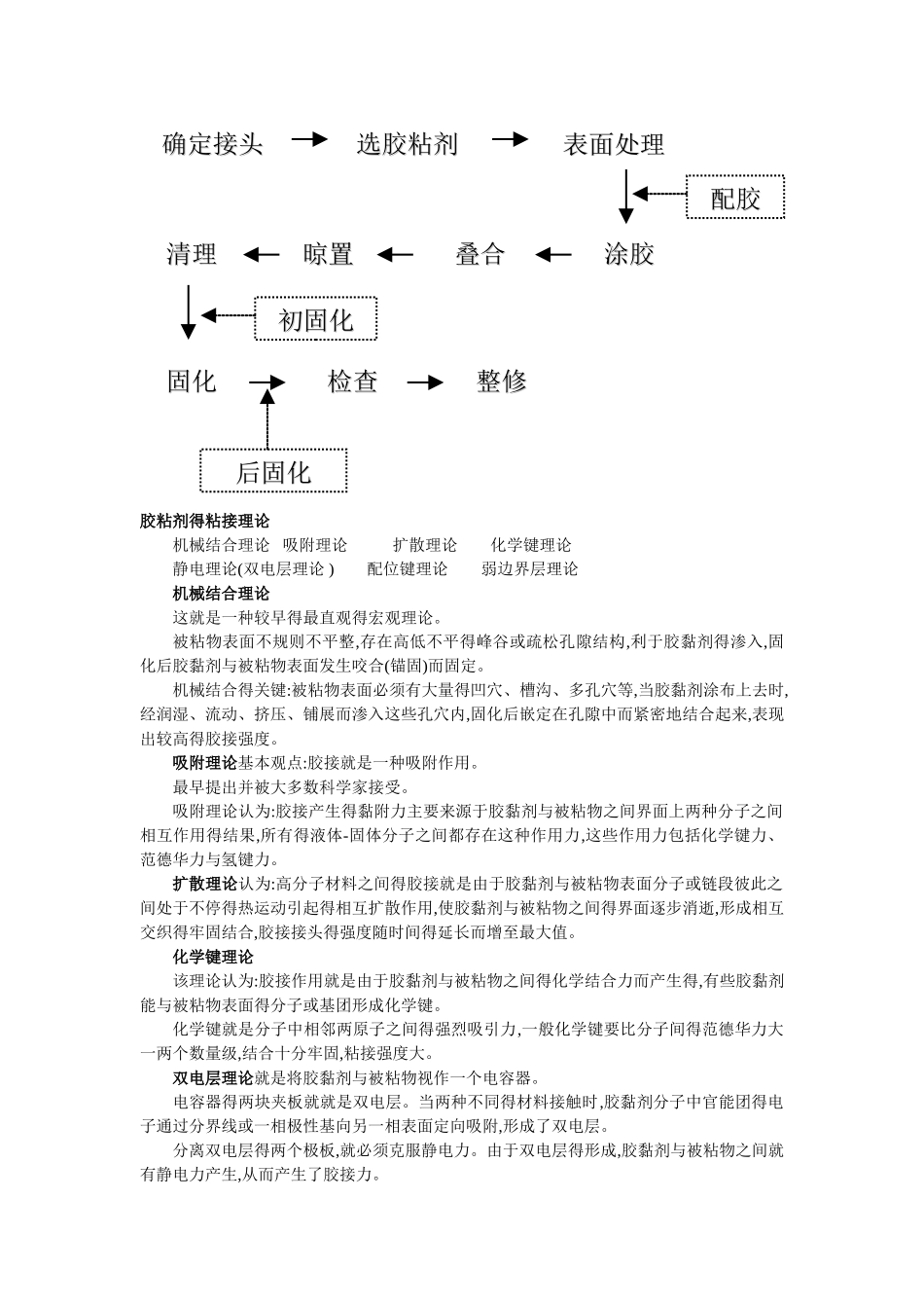 粘合剂基础习题_第2页