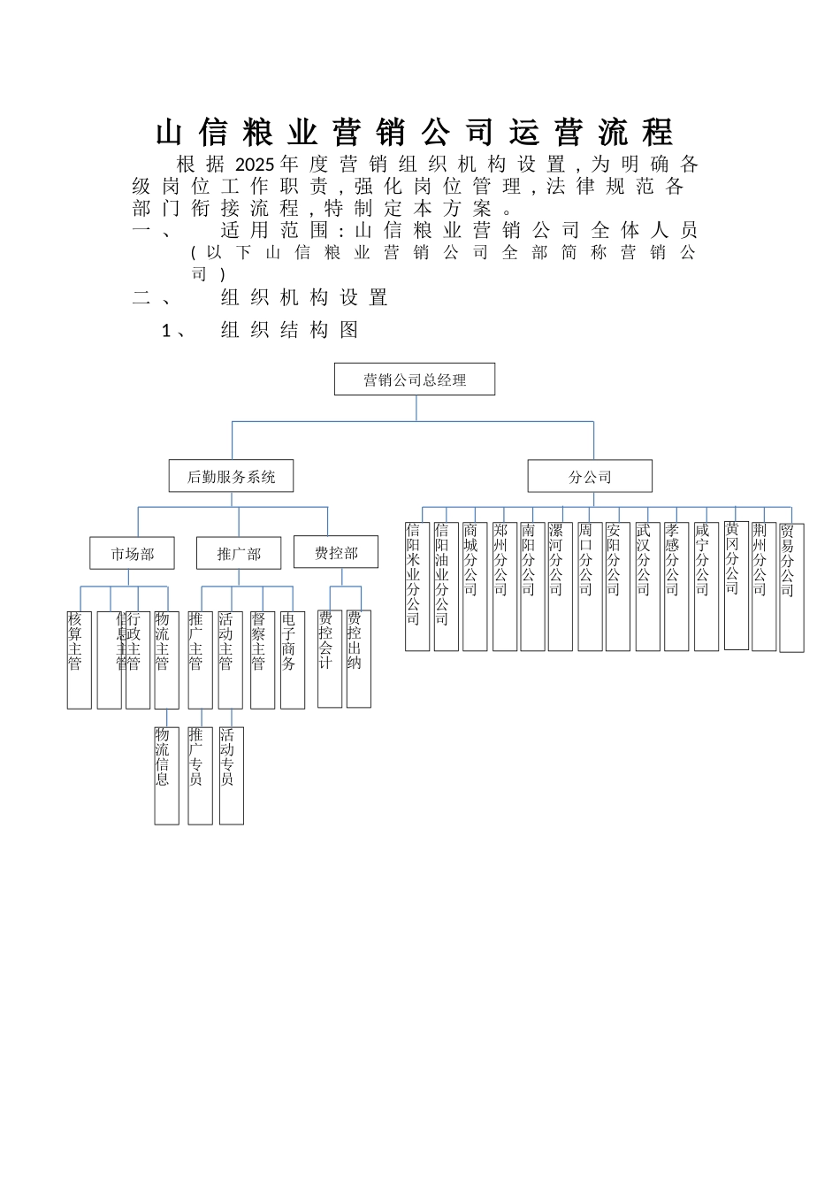 粮油营销公司运营流程_第1页