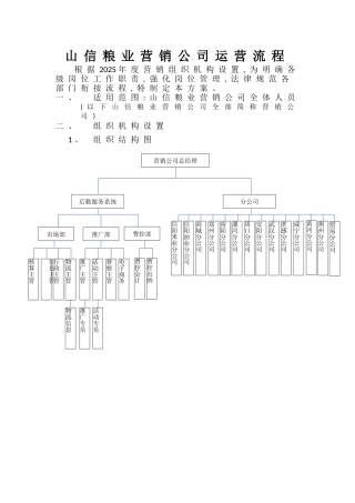 粮油营销公司运营流程