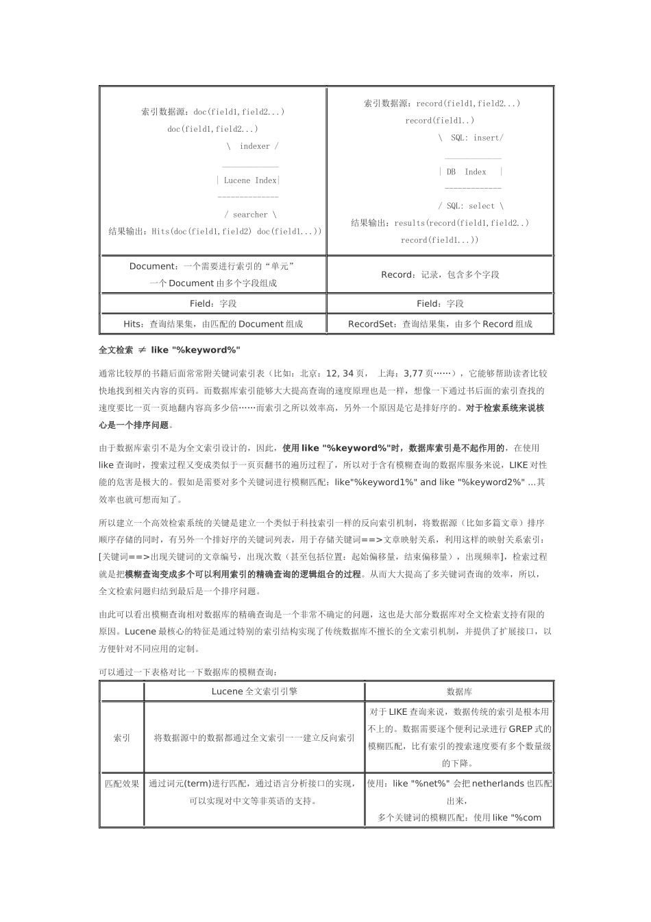 精品资料（2025-2025收藏）Lucene 基于java的全文搜索引擎简介_第2页