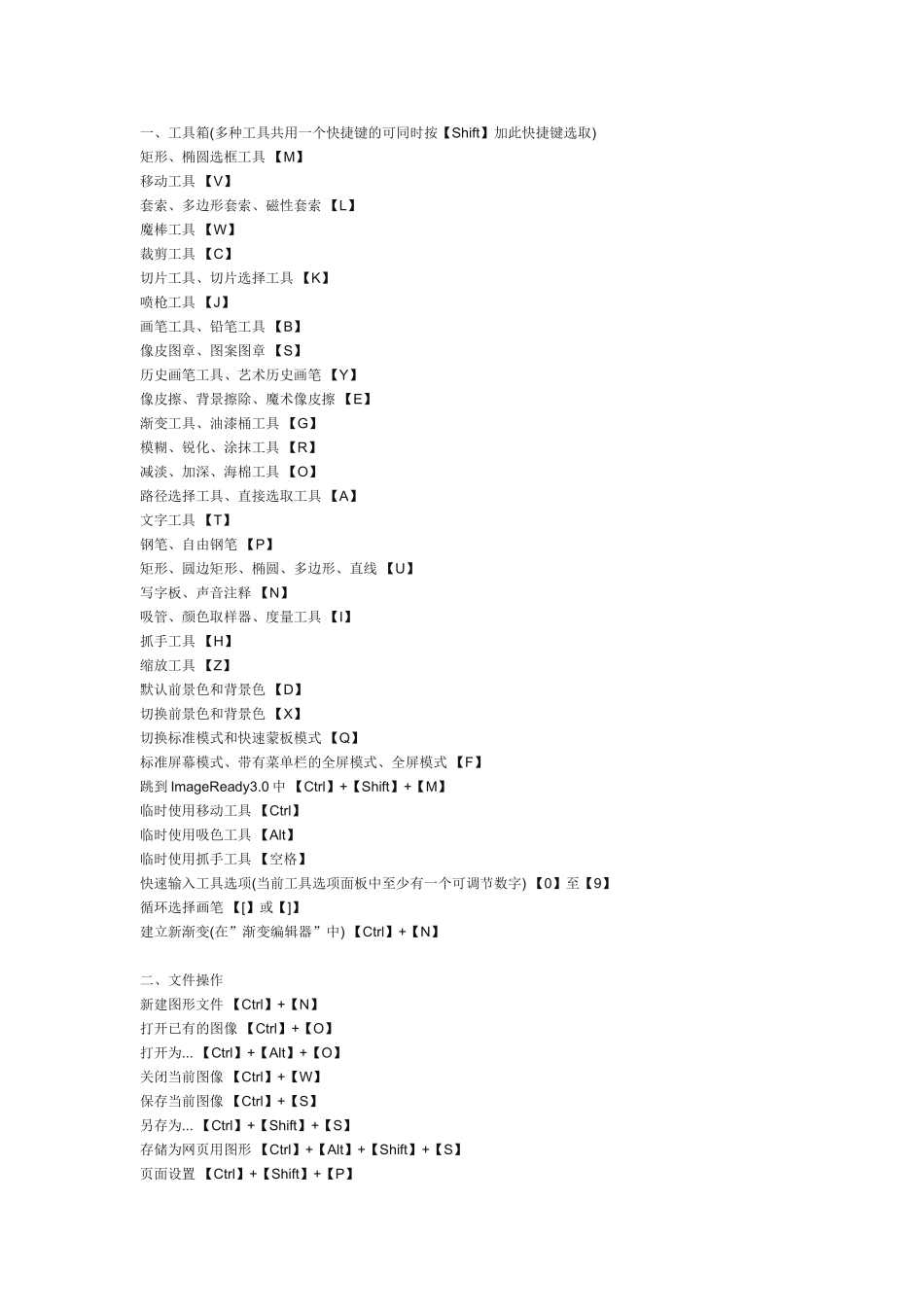 精品资料（2025-2025收藏）Photoshop快捷键大全_第1页